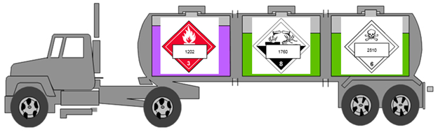 Figure 2 -Package