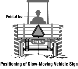 Positioning of Slow-Moving Vehicle Sign