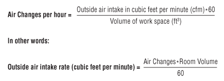 Number of air changes per hour