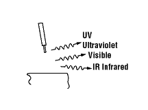 types of radiation are associated with welding