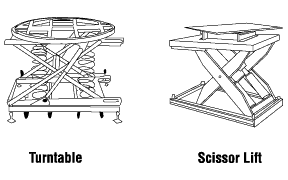 Use positioning aids to accommodate work posture.