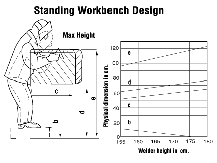 Standing workbench design