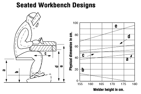 Welding tool ergonomics: reducing fatigue and strain