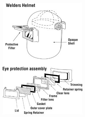 Welding Mask Shade Chart