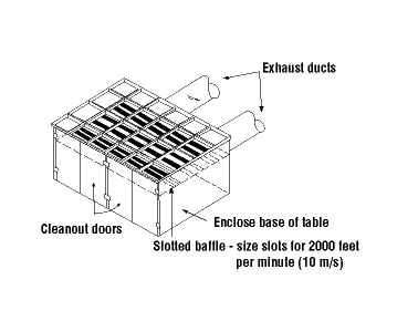 Downdraft bench