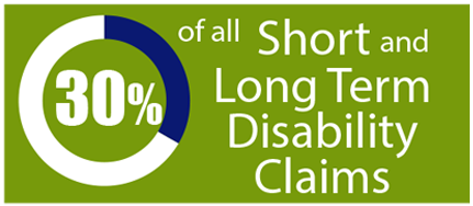 30% of all short and long term disability claims