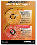 Heat-Related Illness: Watch for Signs