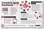 Canada's Aging Workforce