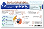 Caregivers in the Workplace Infographic