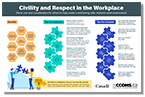 Civility and Respect in the Workplace Infographic