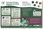 Climate Change Impacts on Work Infographic