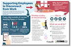 Supporting Employees to Disconnect from Work Infographic