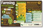 Farming Mental Health in Canada Infographic