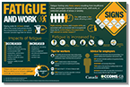 Fatigue and Work Infographic