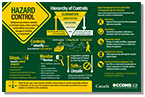 Hazard Control Infographic