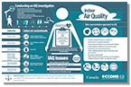 Indoor Air Quality Infographic