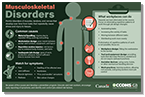 Musculoskeletal Disorders Infographic