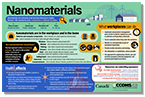 Nanomaterials Infographic