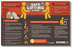 Safe Lifting at Work Infographic