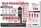 Work-Related Asthma Infographic