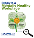 CCOHS: Mental Health in the Workplace Infographic