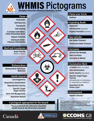 Hazard pictograph acute toxicity Royalty Free Vector Image