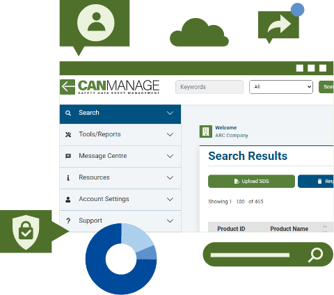 A screenshot of the CANManage interface