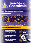 Working Safely with Chemicals Infographic
