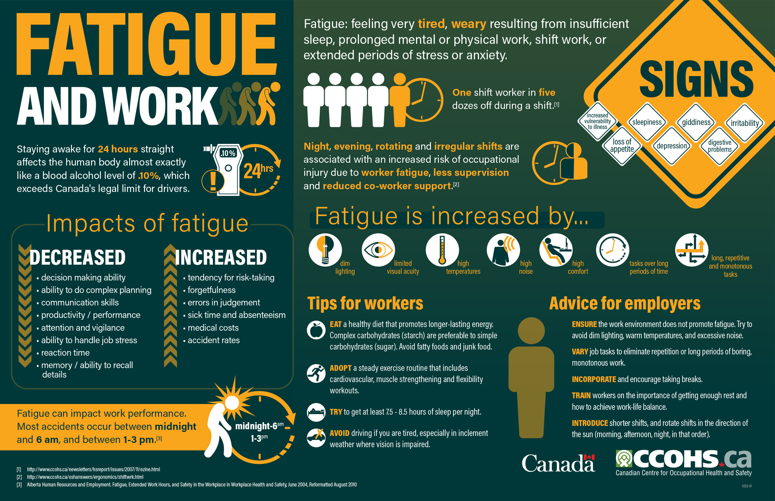 Fatigue Infographic – SafetyNow ILT