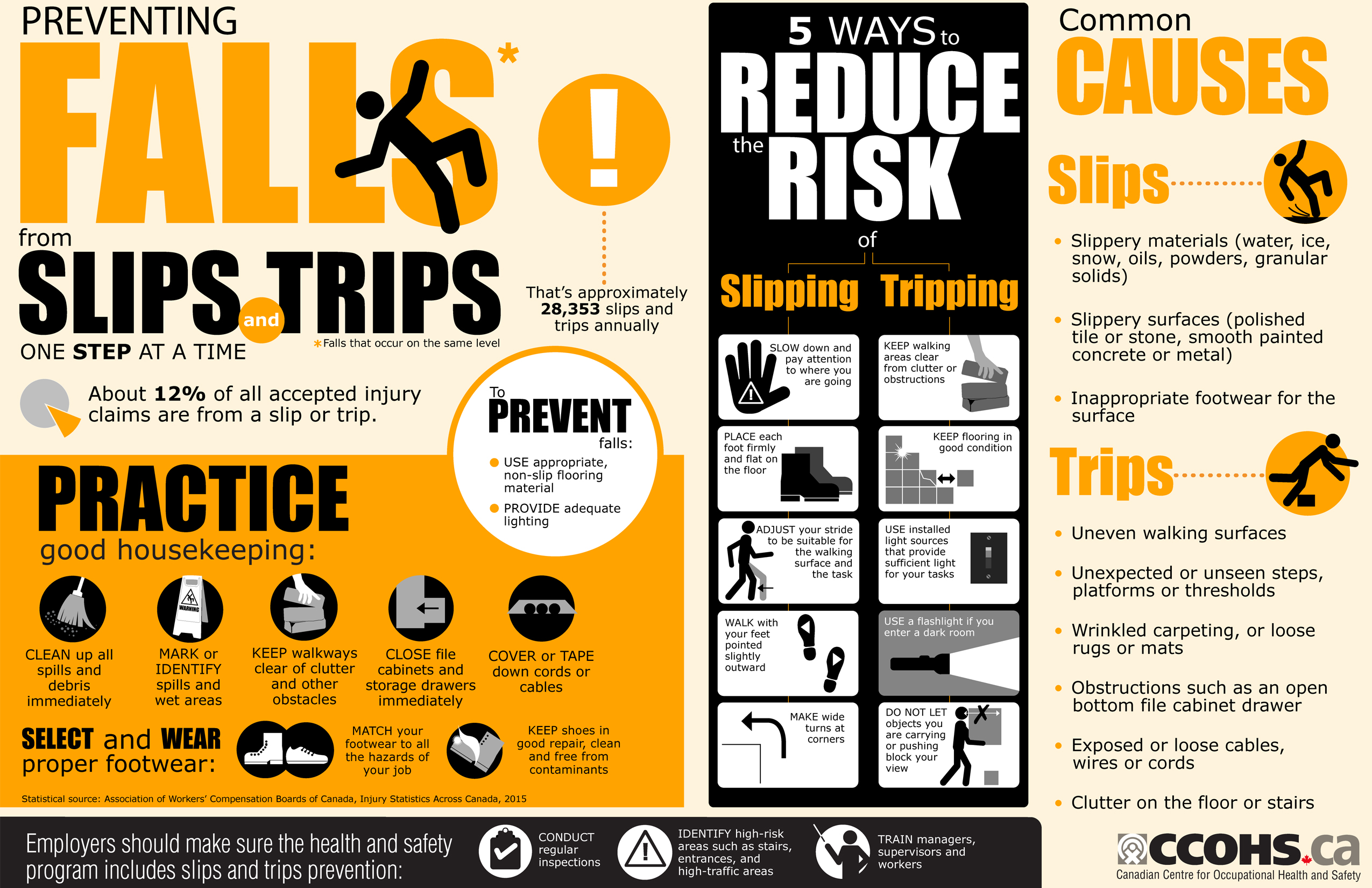 workplace slips trips and falls prevention