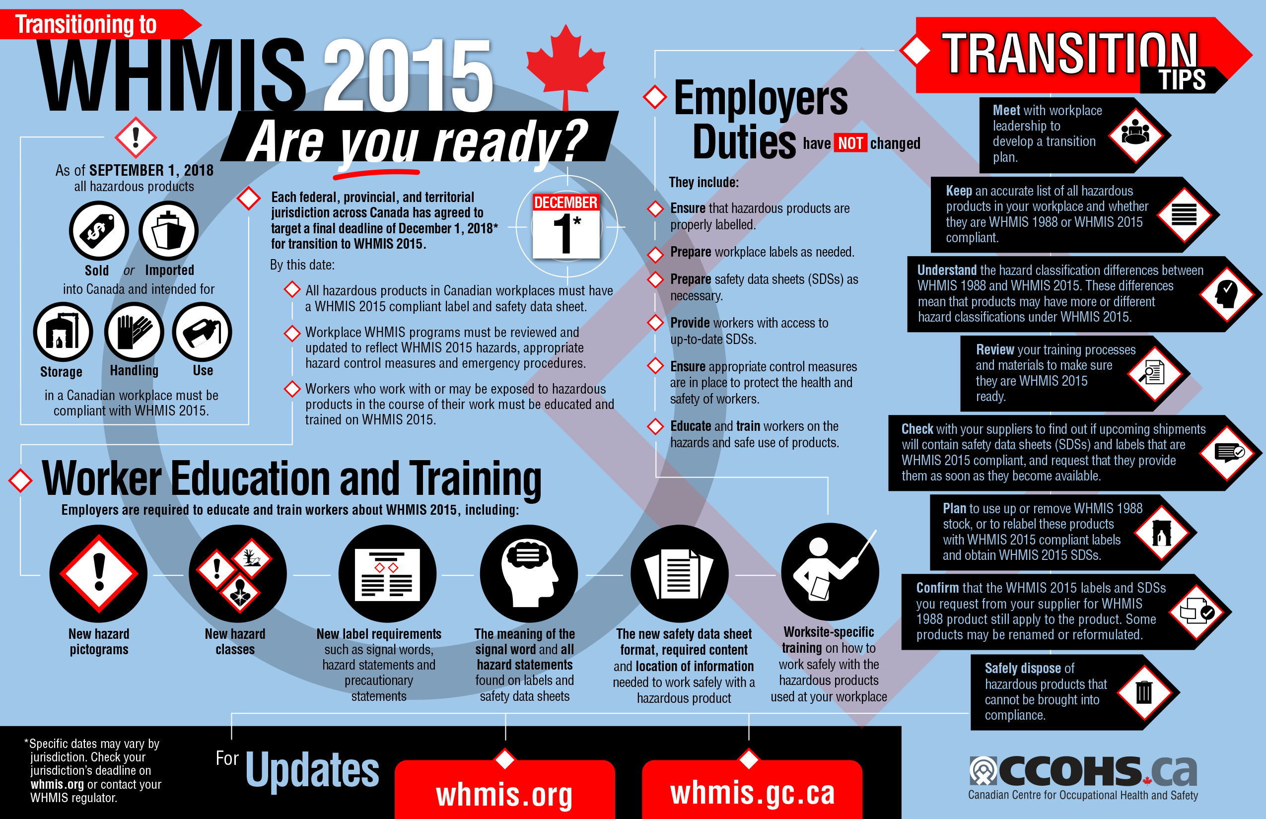 Transitioning to whmis 2015 infographic