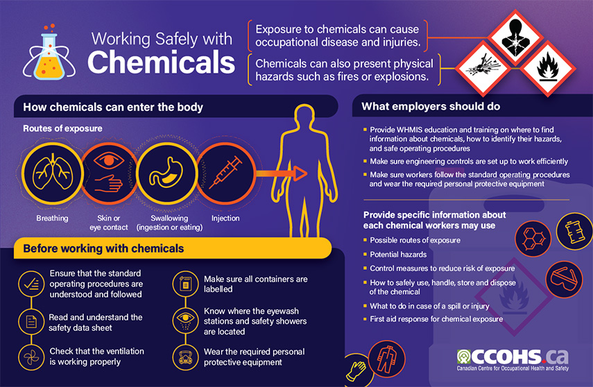 Chemical Safety Images - Free Download on Freepik
