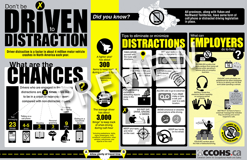 CCOHS: Driven to Distraction Infographic