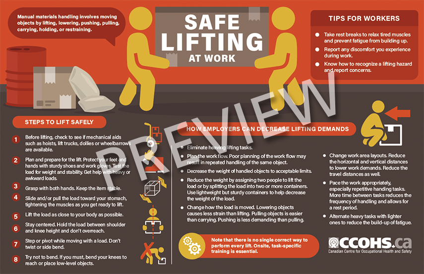 Job safety analysis for heavy lifting