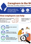 Caregivers in the Workplace Infographic