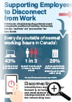 Supporting Employees to Disconnect from Work Infographic