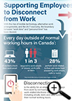 Supporting Employees to Disconnect from Work Infographic