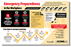 Emergency Preparedness in the Workplace Infographic