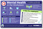Mental Health in the Workplace Infographic
