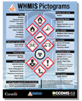 WHMIS Pictograms