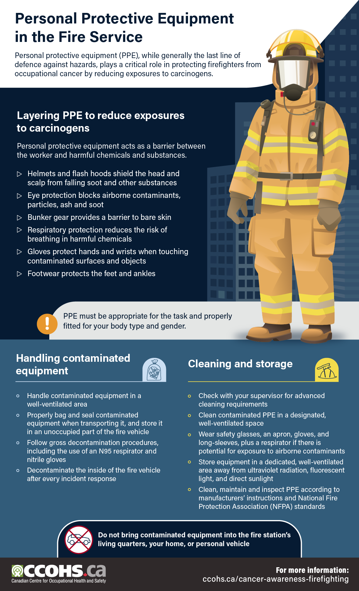 Infographic: Personal Protective Equipment in the Fire Service
