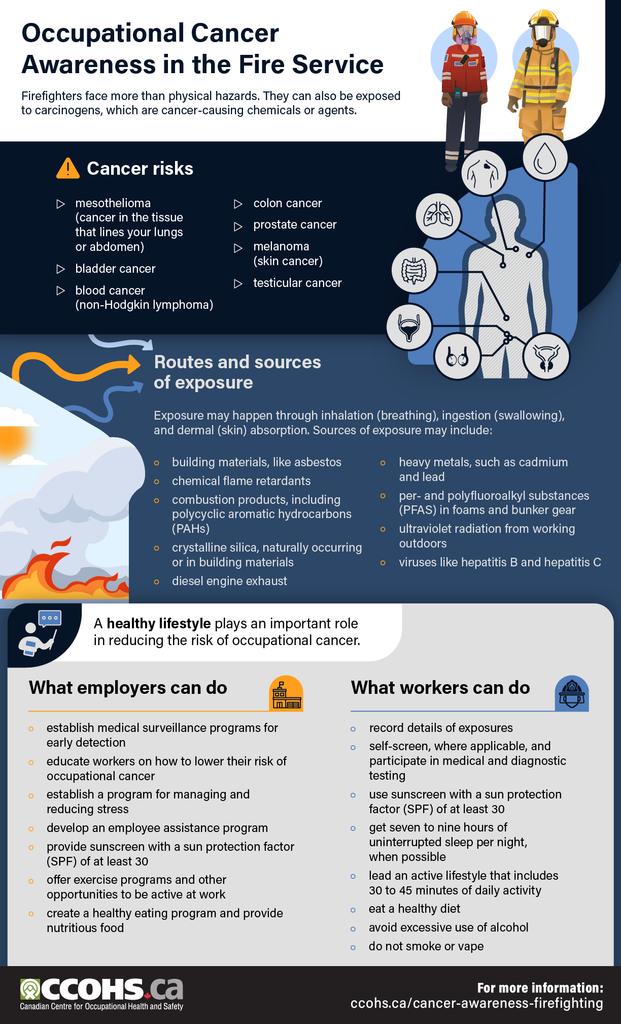 Infographic: Occupational Cancer Awareness in the Fire Service