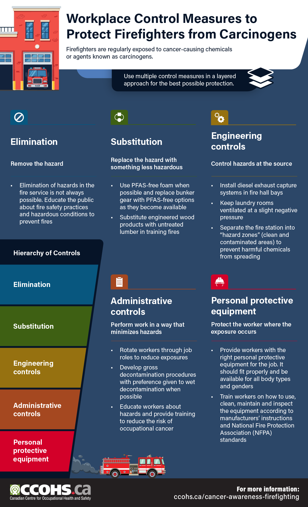 Infographic: Workplace Control Measures to Protect Firefighters from Carcinogens