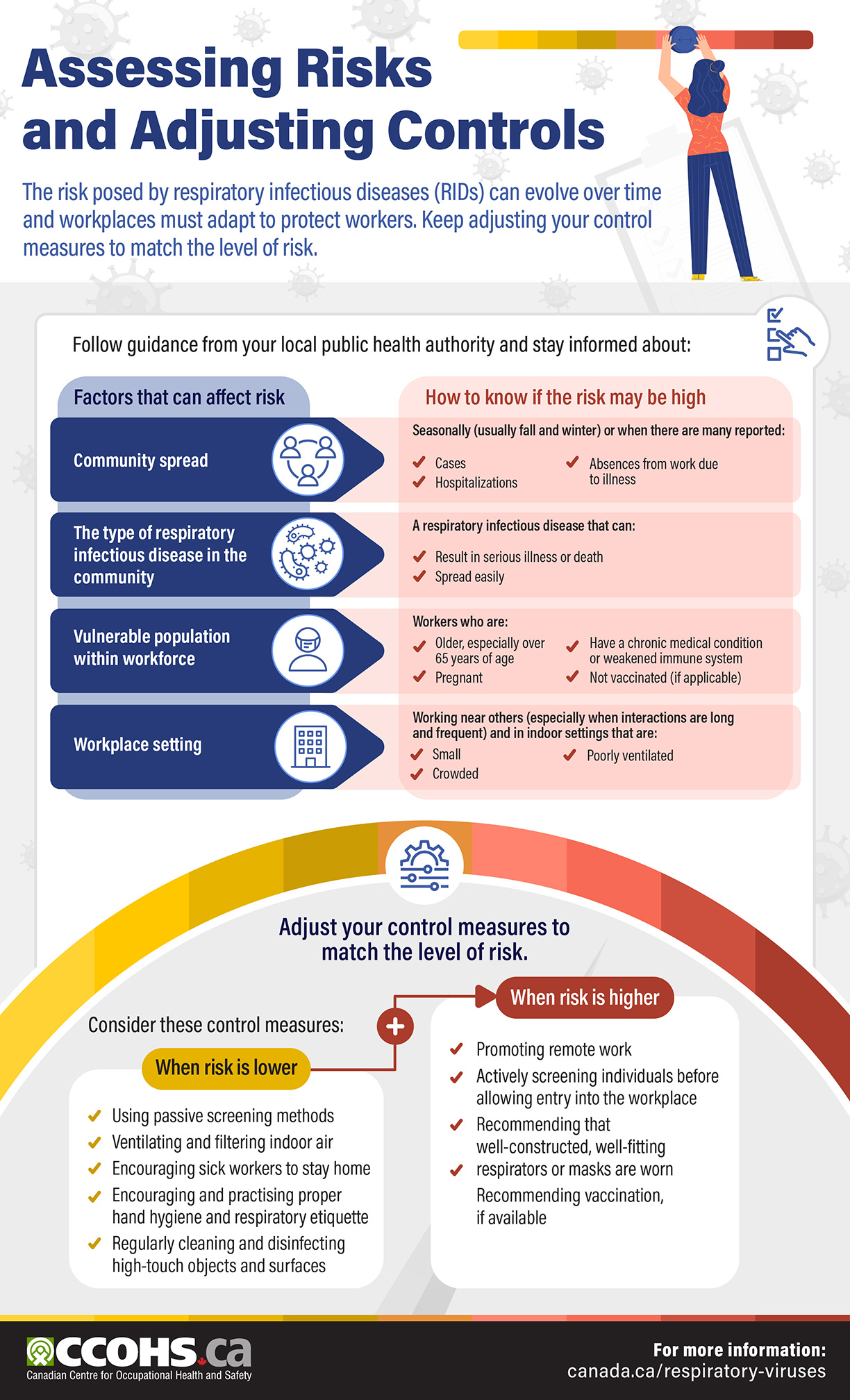 Assessing Risks and Adjusting Controls