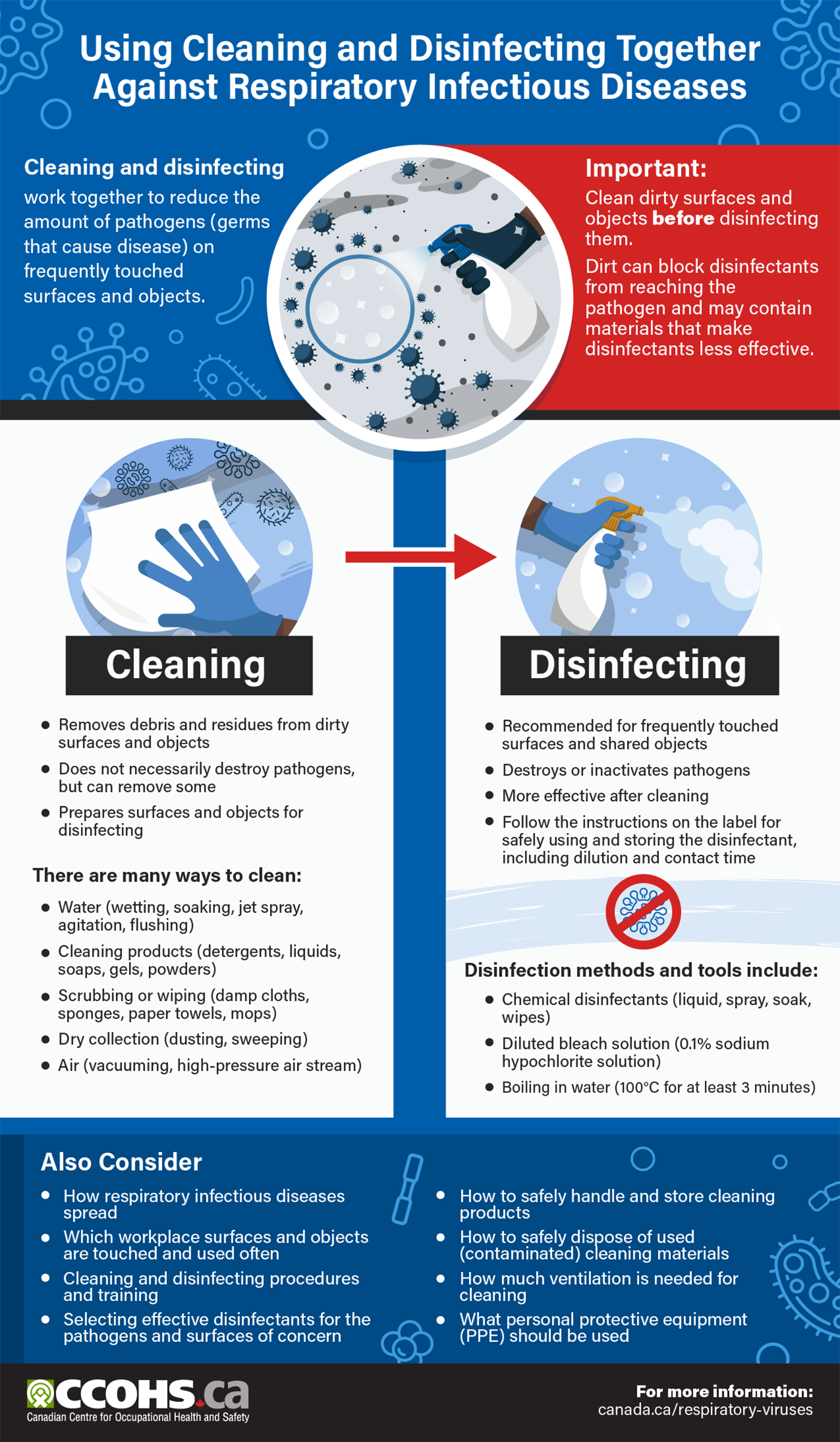 Infographic: Using Cleaning and Disinfecting Together Against COVID-19