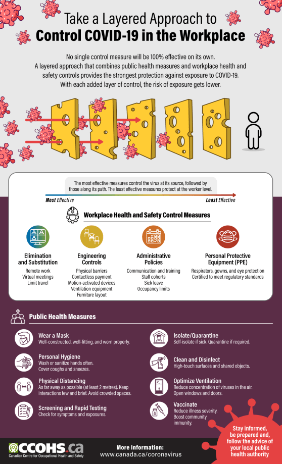 CCOHS Take a Layered Approach to Control COVID19 in the Workplace