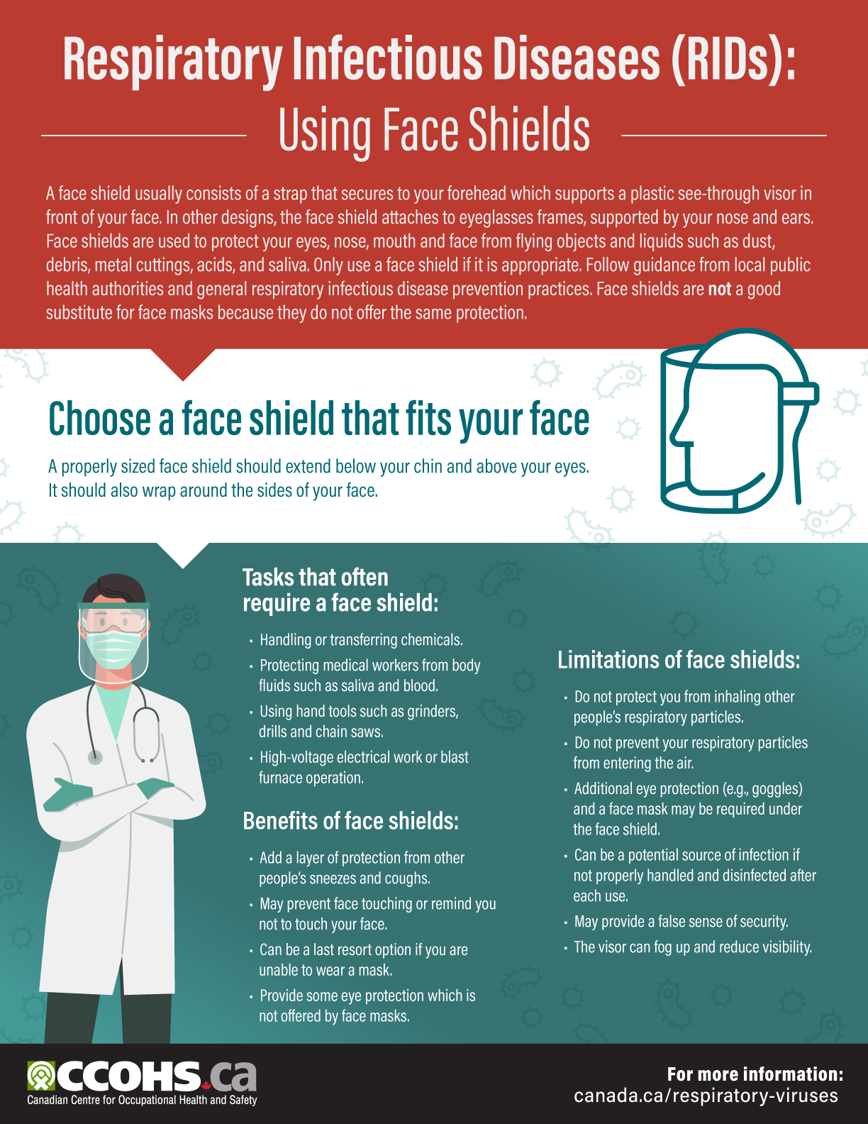 Infographic: COVID-19: Using Face Shields