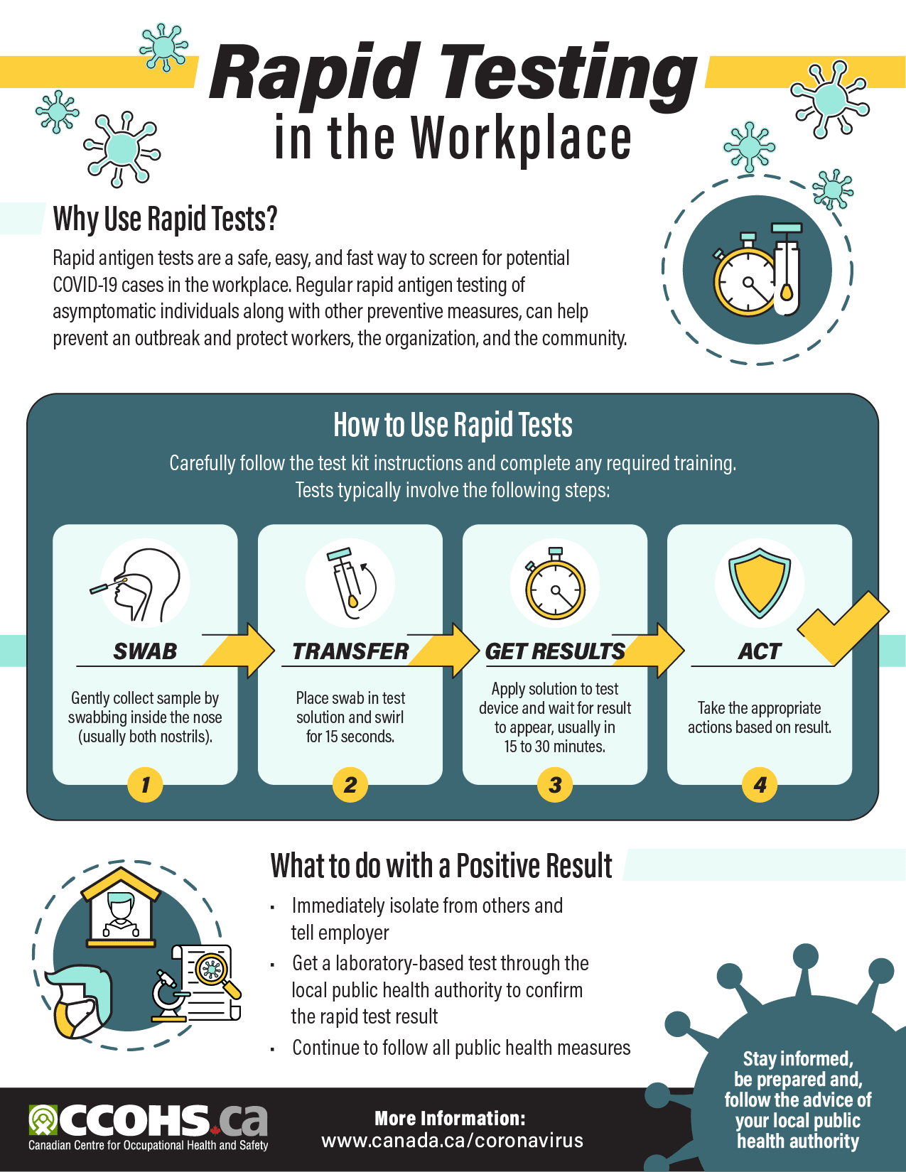 Infographic: COVID-19 Rapid Testing in the Workplace