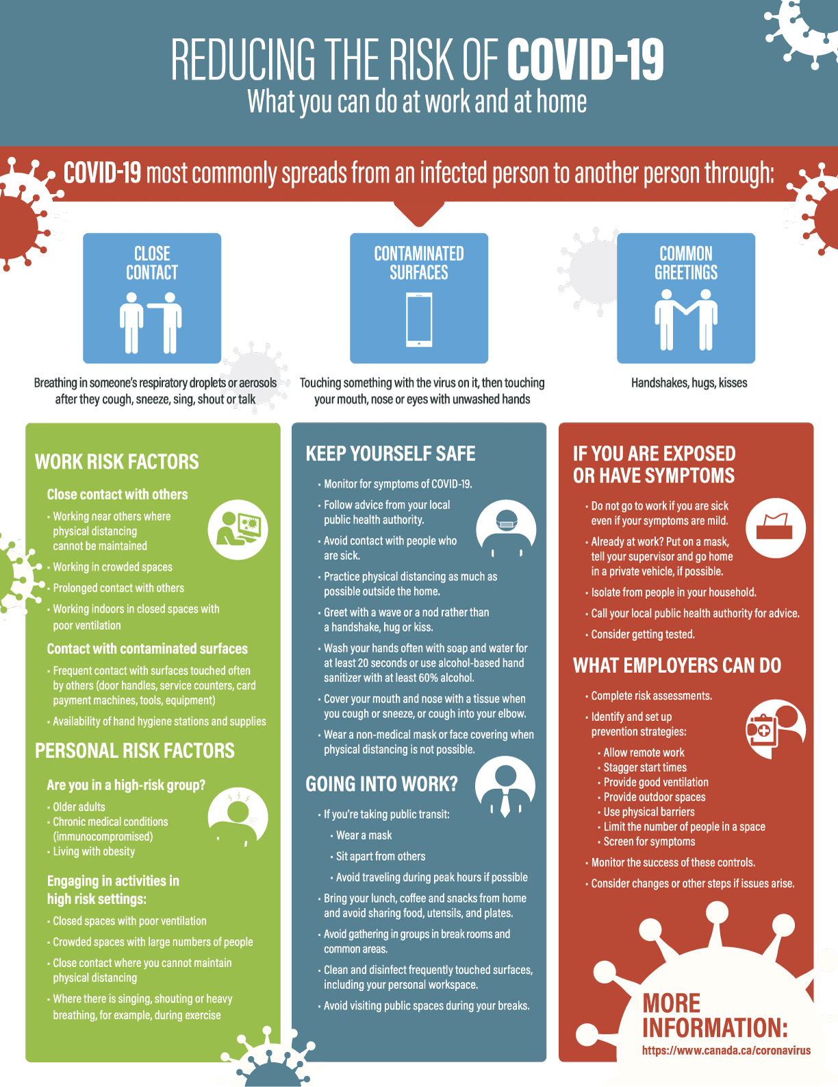 Infographic: Reducing the Risk of COVID-19. What you can do at work and at home