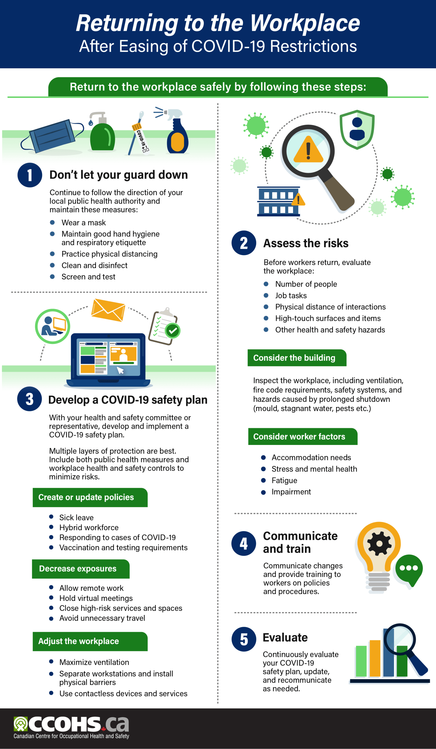 Infographic: Returning to the Workplace After Easing of COVID-19 Restrictions